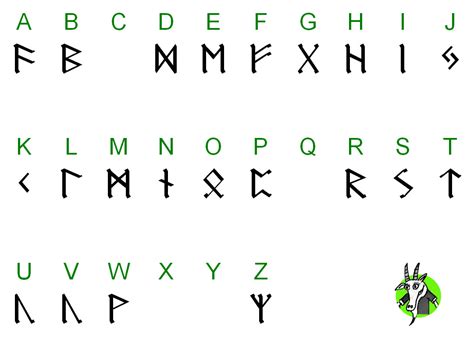 germanische runen alphabet